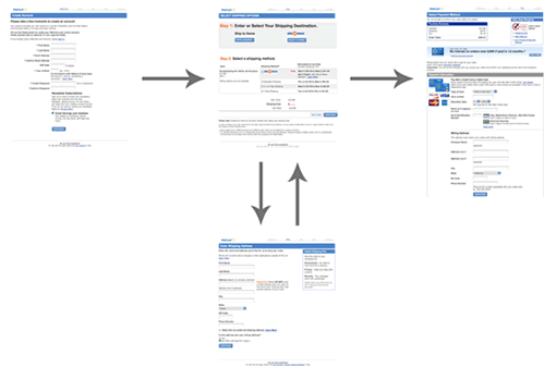 Non-linear in Fundamental Guidelines Of E-Commerce Checkout Design