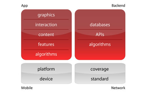 mobile-apps-performance-user-experience-ui-factors